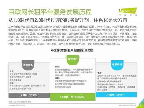 2018年中国长租服务行业研究报告解读 格局初定与未来展望