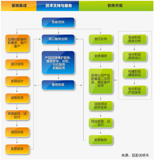 信息发展 食品流通溯源领域的专家深度解析